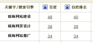 深圳网站建设